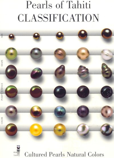 Classification des perles de Tahiti